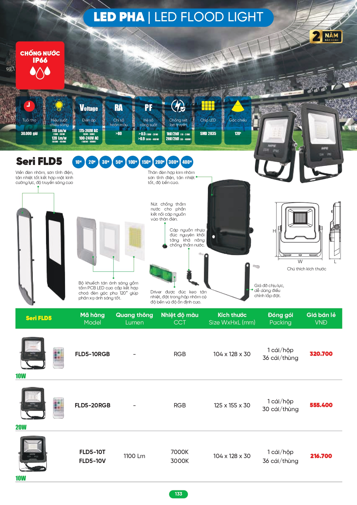 Bảng giá đèn LED MPE 2026